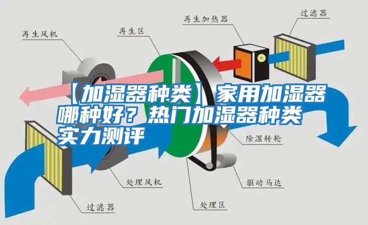 【加濕器種類】家用加濕器哪種好？熱門加濕器種類實力測評