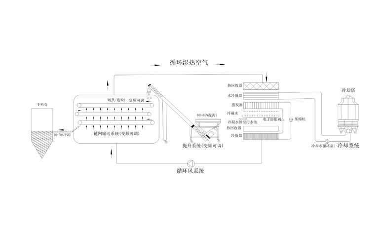 年省成本超200萬?電鍍污泥烘干機應用案例及效益