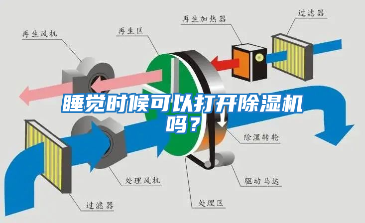 睡覺(jué)時(shí)候可以打開除濕機(jī)嗎?