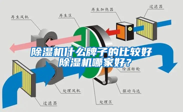 除濕機(jī)什么牌子的比較好 除濕機(jī)哪家好?